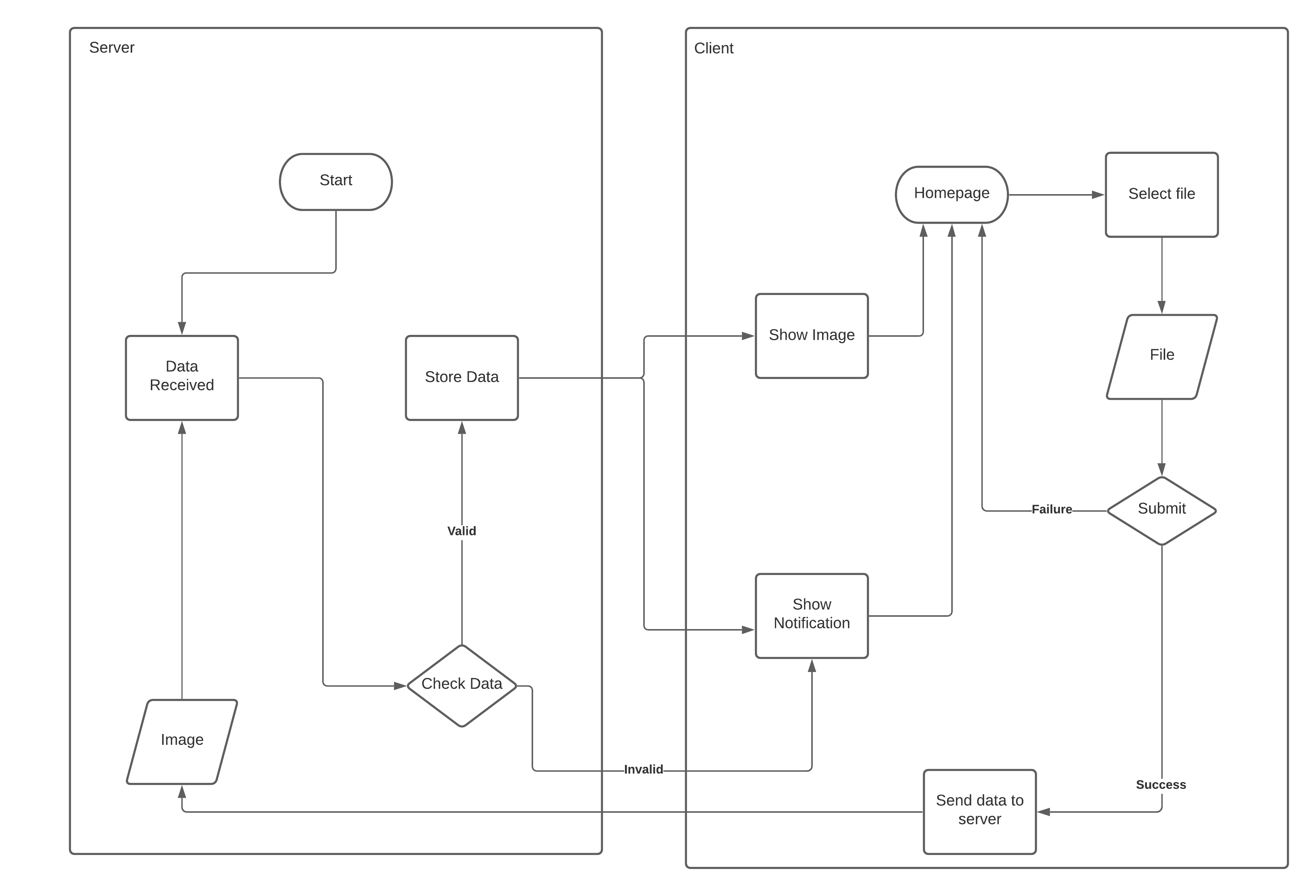 Image Uploader App Flow Diagram